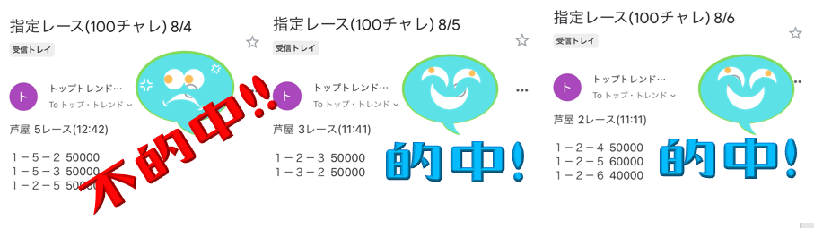 競艇予想サイト「トップトレンド」の口コミ評価をチェック！