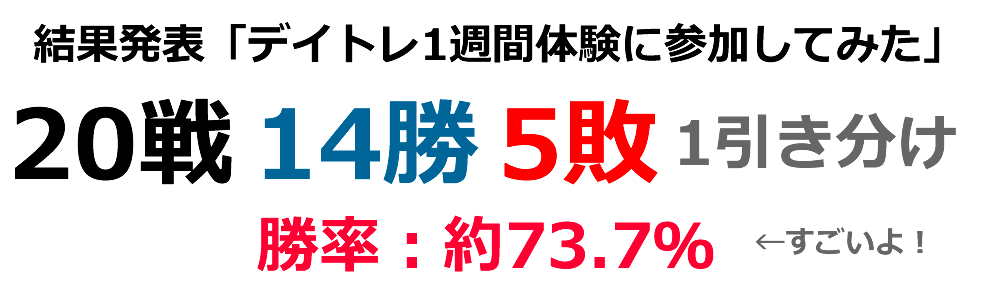 2025年6月の検証。トップ・トレンドのデイトレ
