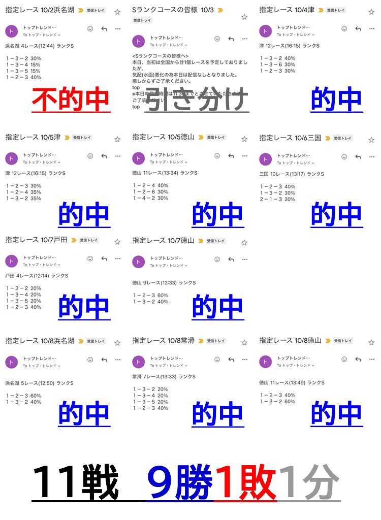 トップトレンドのSランクコースに参加してみた(1週間体験)