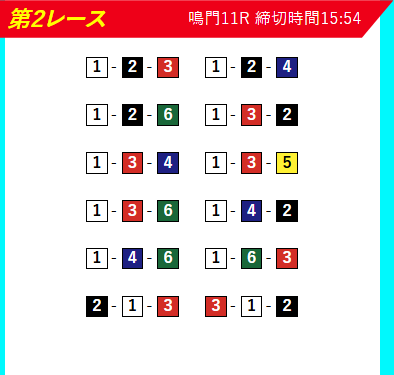 ボートアクティブの無料情報