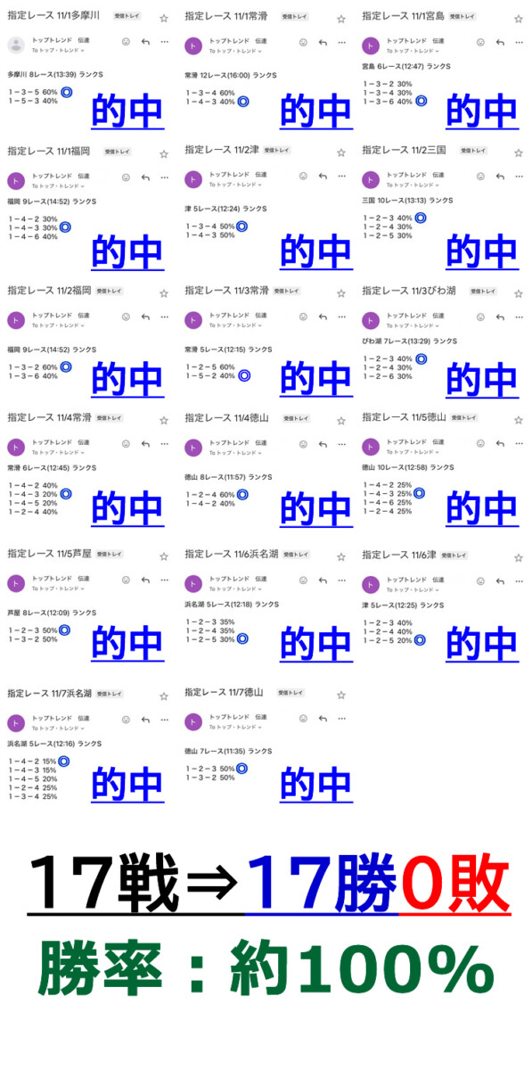 Sランクコースに参加してみた｜1週間体験｜2025年11月1日～7日