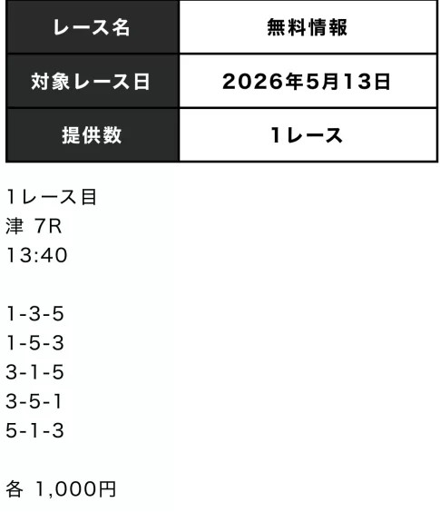 競艇モンキーターンのRED無料情報買い目