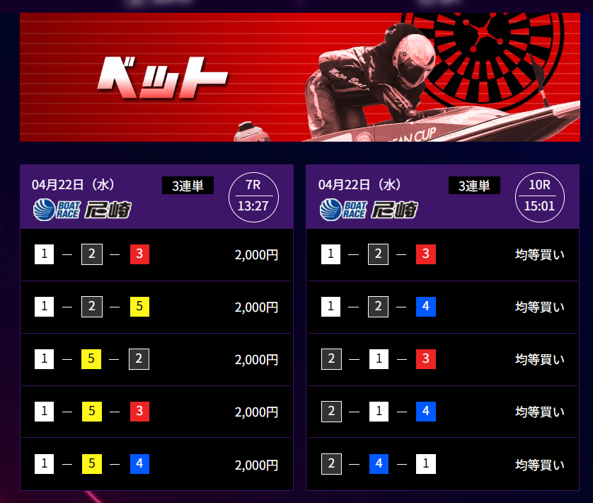 競艇ドリームのベット