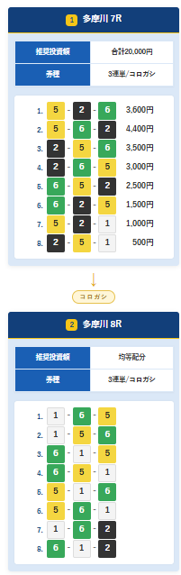競艇ナイスの初回限定レインボーバンプ